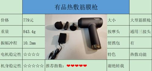2022年筋膜槍選購(gòu)全攻略 從原理到推薦，一文解答所有疑問(wèn)